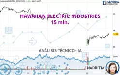 HAWAIIAN ELECTRIC INDUSTRIES - 15 min.