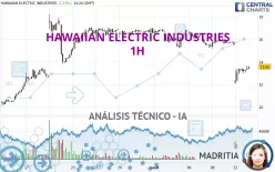 HAWAIIAN ELECTRIC INDUSTRIES - 1H