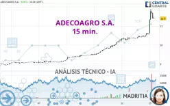 ADECOAGRO S.A. - 15 min.