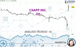 CXAPP INC. - 1H