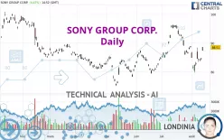 SONY GROUP CORP. - Daily