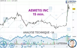 AEMETIS INC - 15 min.