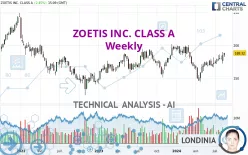 ZOETIS INC. CLASS A - Weekly