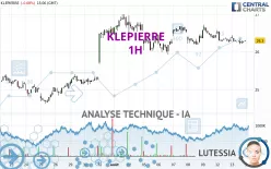 KLEPIERRE - 1 uur