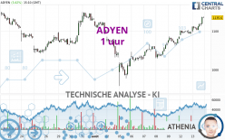 ADYEN - 1 uur