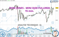 DOW JONES - MINI DJ30 FULL1224 - 15 min.