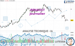 RENAULT - Täglich