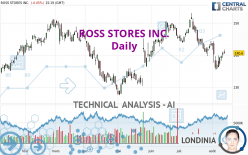 ROSS STORES INC. - Daily