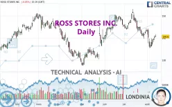 ROSS STORES INC. - Daily