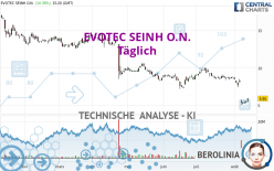 EVOTEC SEINH O.N. - Daily