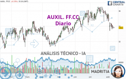 AUXIL. FF.CC - Diario