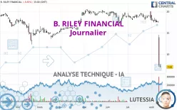 B. RILEY FINANCIAL - Journalier