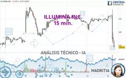 ILLUMINA INC. - 15 min.