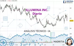 ILLUMINA INC. - Giornaliero