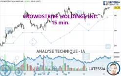 CROWDSTRIKE HOLDINGS INC. - 15 min.