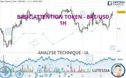 BASIC ATTENTION TOKEN - BAT/USD - 1H