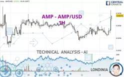 AMP - AMP/USD - 1H