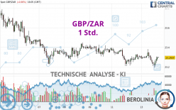 GBP/ZAR - 1 Std.