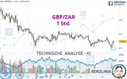 GBP/ZAR - 1 Std.