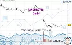 VALBIOTIS - Daily