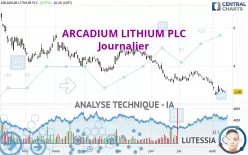 ARCADIUM LITHIUM PLC - Journalier