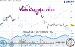 PARK NATIONAL CORP. - 1H