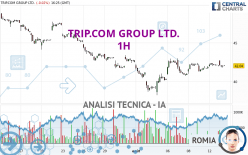 TRIP.COM GROUP LTD. - 1H