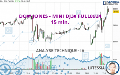 DOW JONES - MINI DJ30 FULL1224 - 15 min.