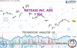 NETEASE INC. ADS - 1 Std.