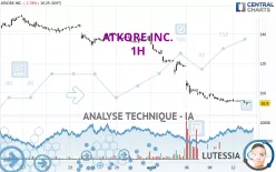 ATKORE INC. - 1H