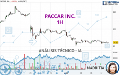 PACCAR INC. - 1H