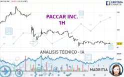 PACCAR INC. - 1H