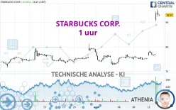 STARBUCKS CORP. - 1 uur