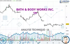 BATH &amp; BODY WORKS INC. - 1H