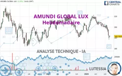 AMUNDI GLOBAL LUX - Hebdomadaire