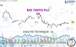 RIO TINTO PLC - 1H