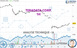 TERADATA CORP. - 1H