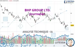 BHP GROUP LTD. - Journalier