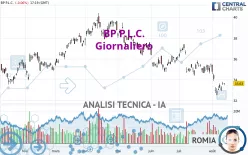 BP P.L.C. - Giornaliero
