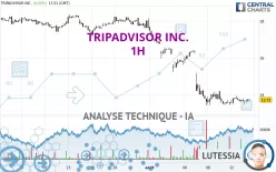 TRIPADVISOR INC. - 1H