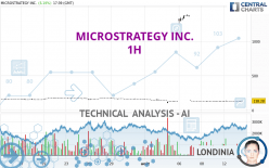 MICROSTRATEGY INC. - 1H