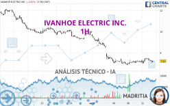 IVANHOE ELECTRIC INC. - 1H