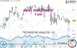 AGNC INVESTMENT - 1 uur