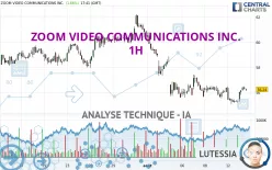 ZOOM COMMUNICATIONS INC. - 1H