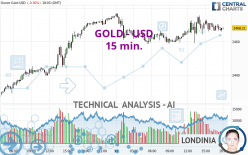 GOLD - USD - 15 min.