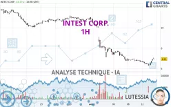 INTEST CORP. - 1H