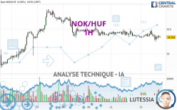 NOK/HUF - 1H