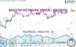 BANCOR NETWORK TOKEN - BNT/USD - 1H