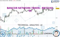 BANCOR NETWORK TOKEN - BNT/USD - 1H