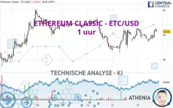 ETHEREUM CLASSIC - ETC/USD - 1 uur